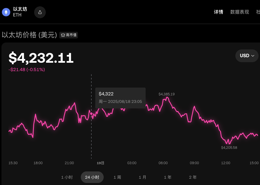 苹果手机下载OKX APP操作指南（附全套注册、充值、购买ETH教程） - php中文网